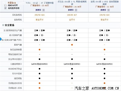 吉利比亚奇瑞各路水军请进,且看途观汉兰能否
