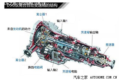 分享普及下DSG双离合变速器优缺点