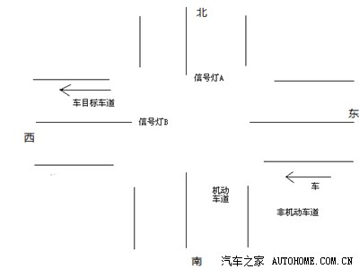关于非机动车道过十字路口如何看信号指示灯,