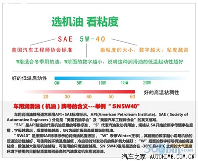 请教机油等级SM、SL、5W-30、10W-40等是