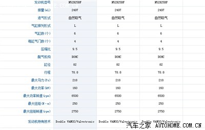 93还是97?压缩比?BMW De和宝马中国拖来的