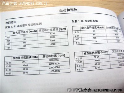 【普及贴】关于MG6的高转速发动机以及驾驶