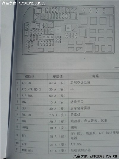 普拉多中东2700 保险盒说明