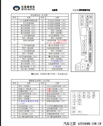 有谁知道转向灯的保险丝的位置,是在驾驶室还是发动机旁边.