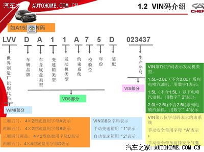 车架号后六位是什么,在哪里看得到?_风云2论坛
