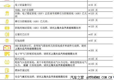 发动机故障灯会闪烁再消失,看看怎么回事?