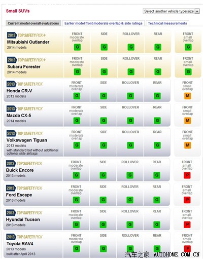 最后一次对比CX5、翼虎、途观,定车在即,纠结