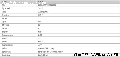 知道车架号怎么查车子的配置和生产进程啊_宝