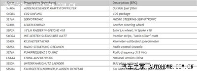知道车架号怎么查车子的配置和生产进程啊_宝
