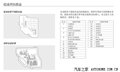 问 求九代思域的保险丝配置图
