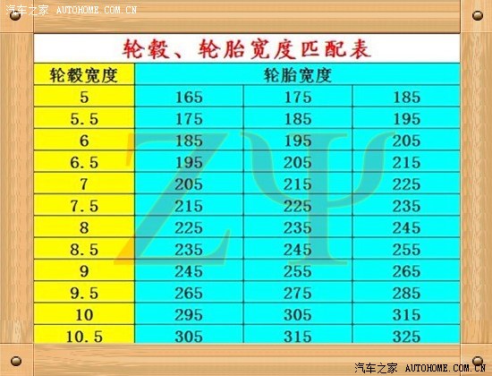 雨燕准备换5幅的原厂轮毂,凯马多幅的准备买了,请帮主认证