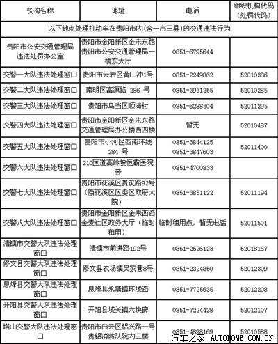 贵阳交警一大队的交警队号(处罚机关代码)是好