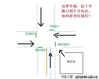 请教:停车场出口在十字路口夹角,出来怎么看信号灯?有