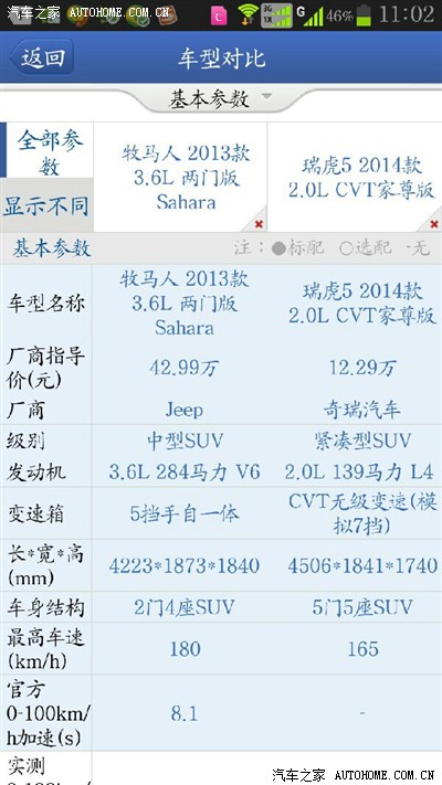 原来紧凑型SUV和中型SUV的宽度差别只有8毫