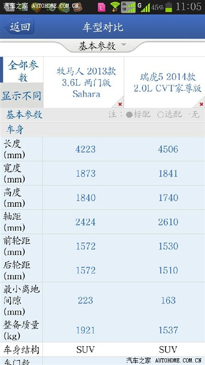 原来紧凑型SUV和中型SUV的宽度差别只有8毫