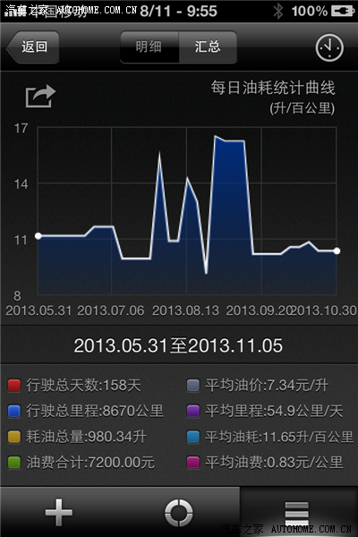 史上最强油耗表计算公式_传祺GS5论坛