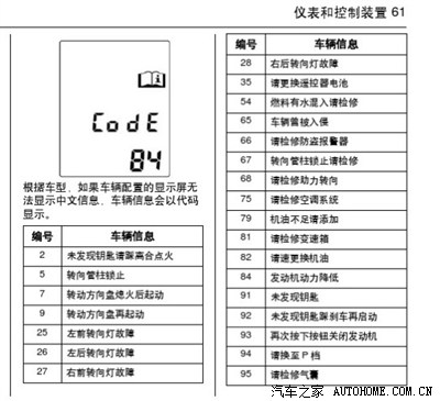 【图】车子打不着火,乱码code 84