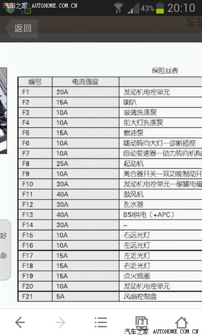 雪铁龙c4l油泵继电器 c4l保险盒对应图解