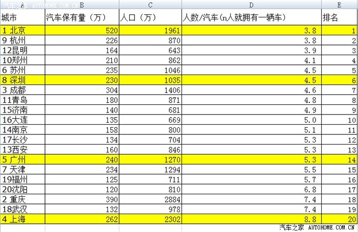 人均机动车保有量_机动车保有量增长图