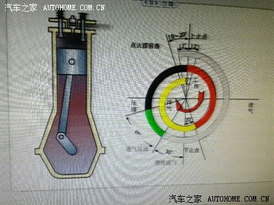 说说马自达的机械压缩比13:1,阿特金森/米勒循环