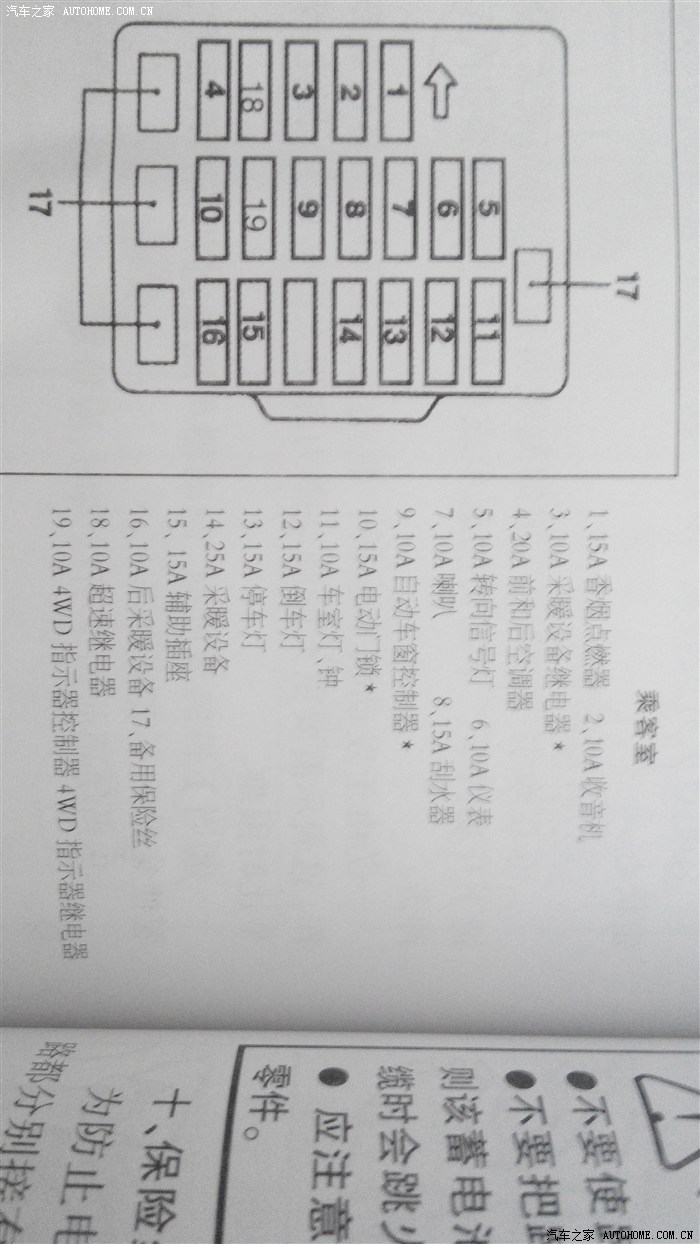 猎豹cs7保险盒图解 猎豹保险盒英文