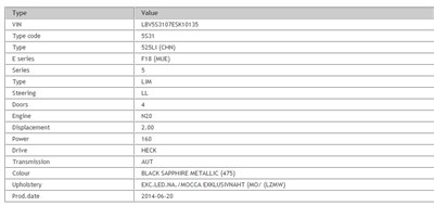 朋友们帮查下车架号,想看看下线日期_宝马5系