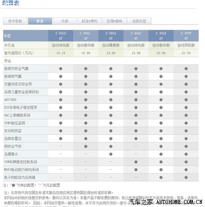 关于索八2.0尊贵版的配置