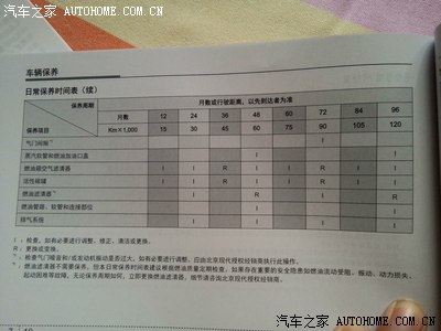 伊兰特随车说明书你还看吗?