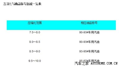 【鹏锐联盟】V767 自豪的压缩比是多少?到底