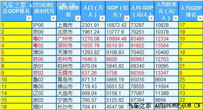 中国各省面积人口_各城市人口排名