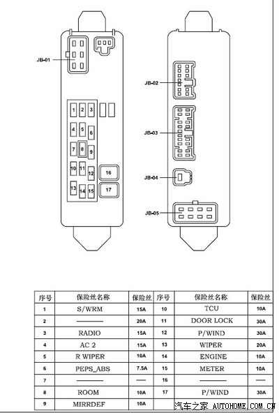 日立60保险丝对照表,日立60保险丝示意图 请教一下前辈,海马s7的acc,刹车灯,倒车灯的保险盒在什么位置?