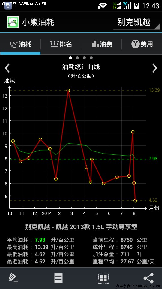 【图】小熊油耗_凯越论坛_汽车之家论坛