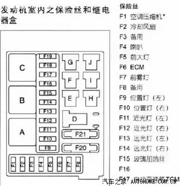 就是这个,找不到对应的什么保险丝