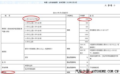 1.0排量的轿车车船使用税全年多少钱?_奇瑞Q