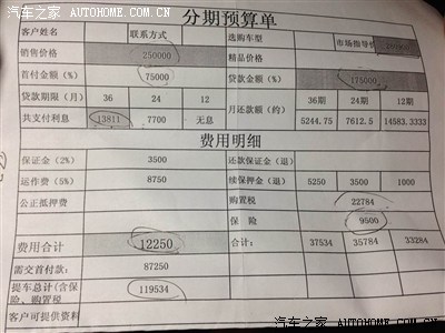 去4S店看车,给的贷款手续费是不是很坑_沃尔