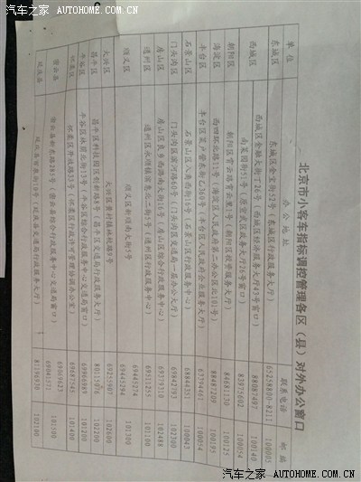 北京增加的车税点