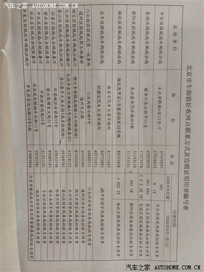 北京增加的车税点