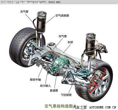 奔驰轿车空气悬挂系统的结构与特点