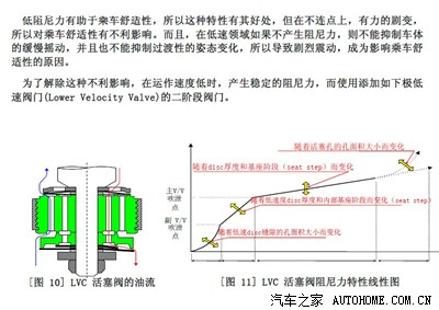 【原创】正确认识汽车零部件第一弹-减震器!