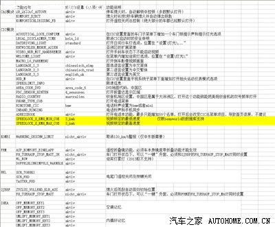 刷隐藏不求人,第二部。X6刷隐藏频教程,附X6常