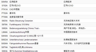 大神帮忙看个车架号,看看几月份的车啊_宝马5