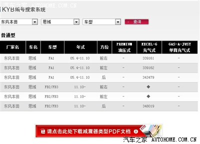 8-9代思域的原厂避震是昭和还是KYB?_