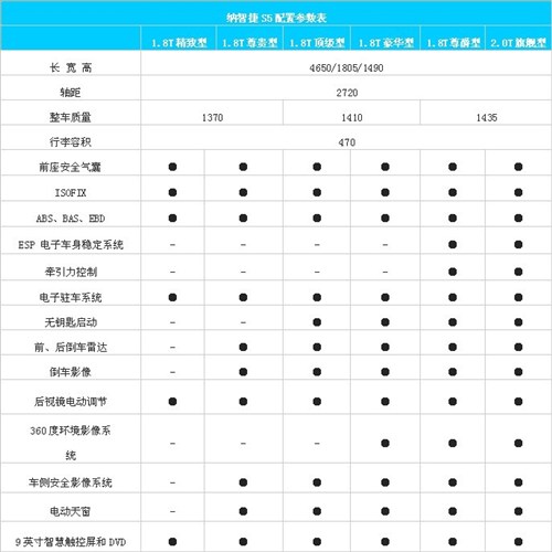 【图】纳智捷宁夏银捷店 S5轿车正式接受预定