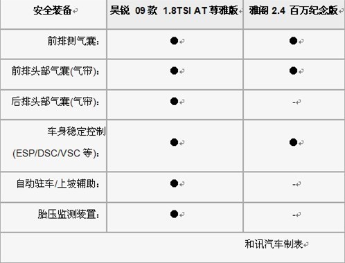 【兼顾商用和家用 同价位斯柯达昊锐pk本田雅