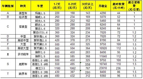 【东风日产华瑞邀您深度感受易租车_深圳风神