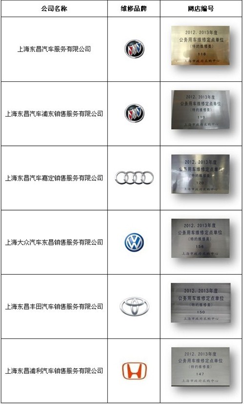 【东昌汽车成为市政府公务用车定点维修点_上