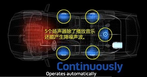 【图】XTS全系标配 BOSE ANC主动降噪系统