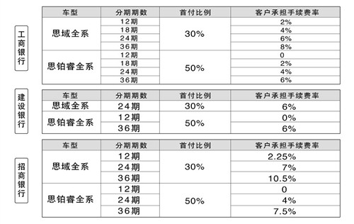 【鑫伯龙二手车置换、贷款购车新政出台_鑫伯