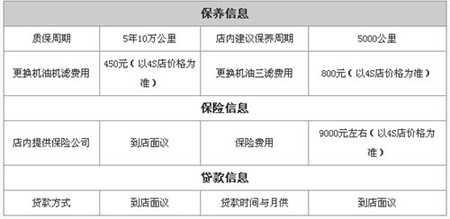 进口现代全新雅尊可享购置税减半优惠!_中企恒
