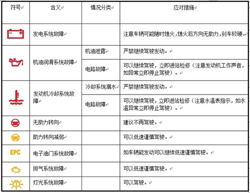 【问题咨询】 新宝来组合仪表盘出现钟形符号和小扳手